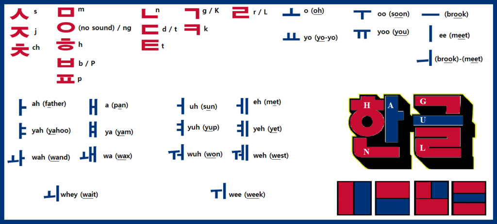 Hangul Pronunciation