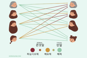 korean formalities illustrated out koreanling
