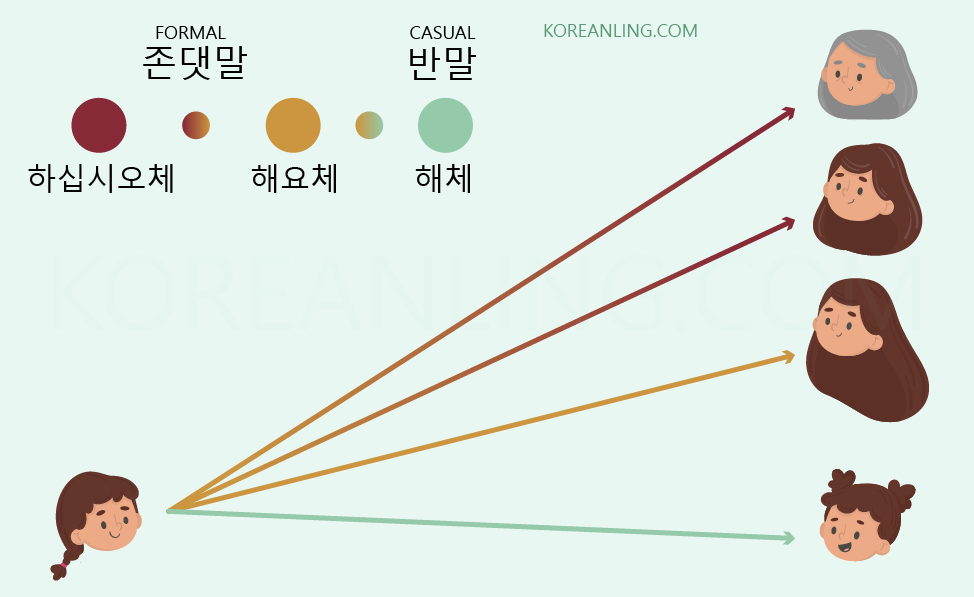 korean formalities kid koreanling