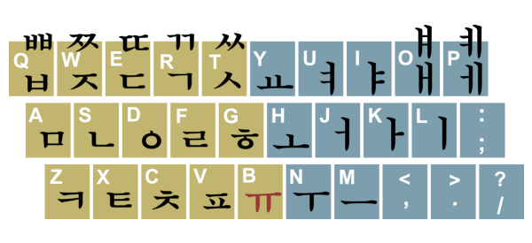 learn hangul korean keyboard