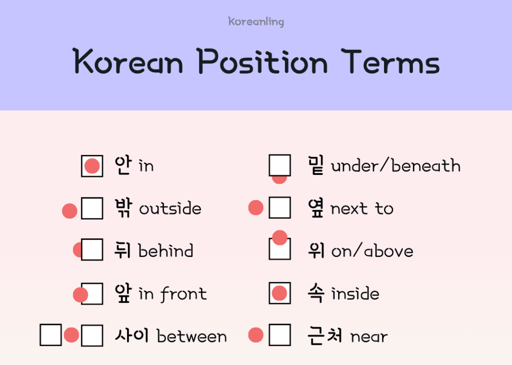 Korean Position Terms Diagram